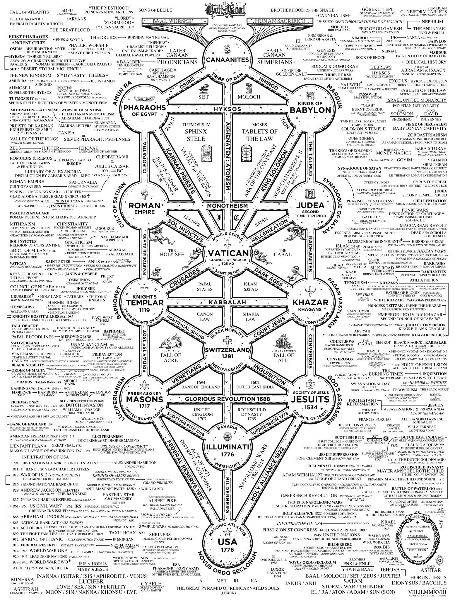 Masonic Schematic
